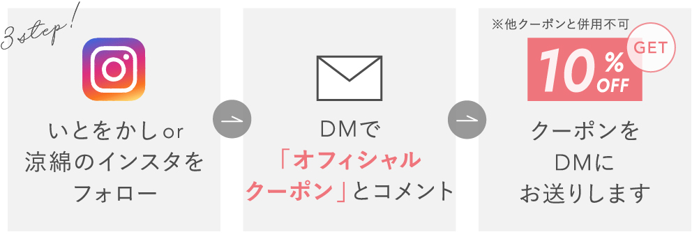 流れ画像